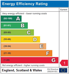 Curent EPC Rating : 1 - G