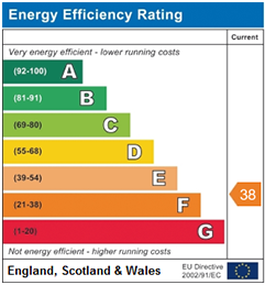 Curent EPC Rating : 38 - F