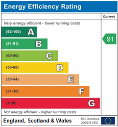 Curent EPC Rating : 91 - B